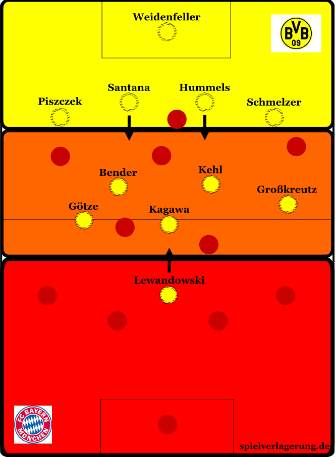 FC Bayern München - Borussia Dortmund 0:1 | In-depth-Analyse ...