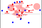 Bayern vs Hamburg - Szene 76-48 Antizipation