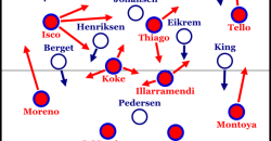 Spanien-Norwegen Formationen