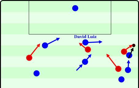 Szene-2-Luiz-vs-Liverpool-Kein-Mut-zur-Passivit%C3%A4t.png