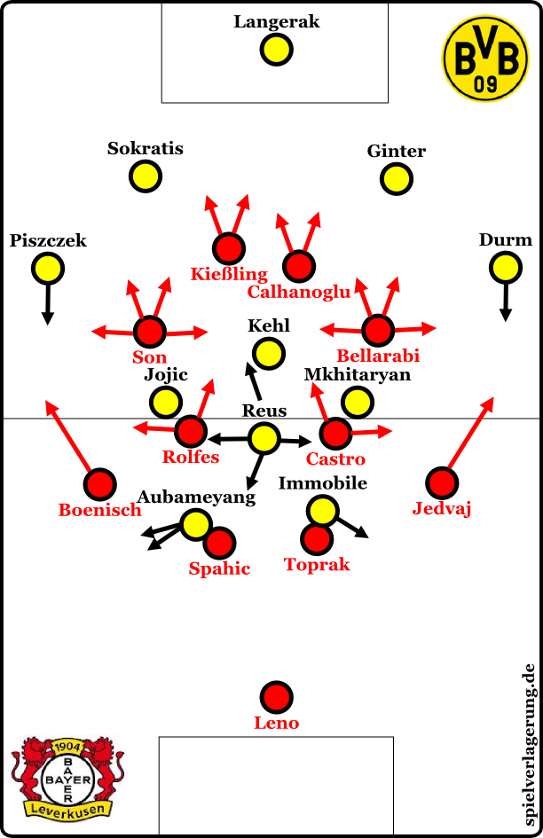 Схема: расстановка Байера при отборе мяча