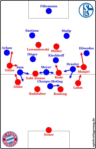 Схема: Контроль мяча Шальке