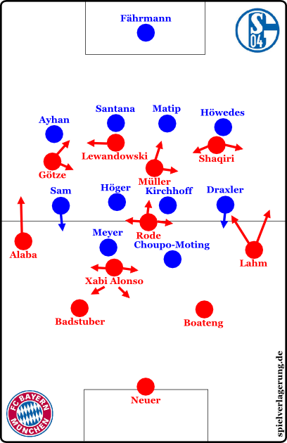 Схема: Бавария в атаке