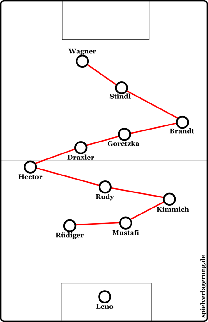 deutschland-australien-s-formation-663x1024.png
