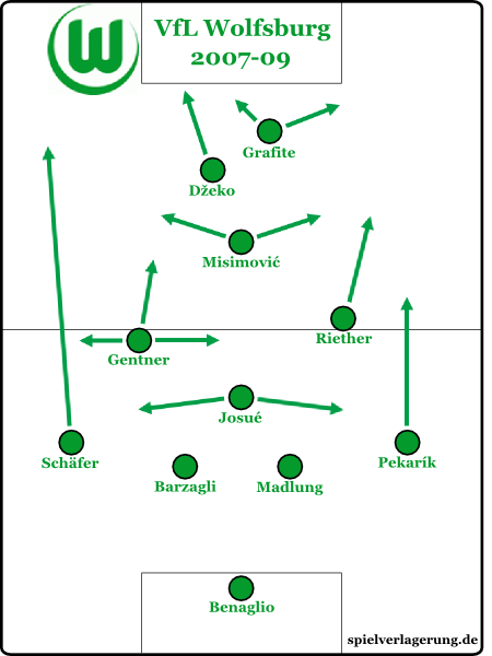 Spielformation-Wolfsburg-2007-2009.png