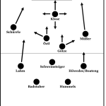 Götze und Özil – verträgt die DFB-Elf keine zwei Spielmacher?