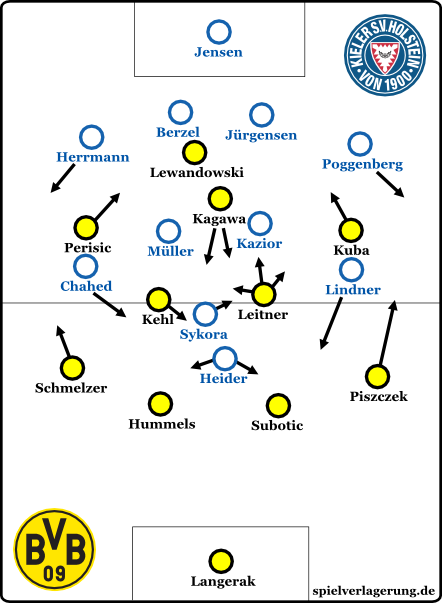 Dortmund vs holstein kiel