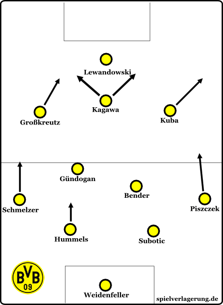 Dortmunds System