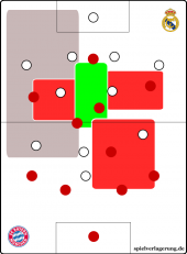 Spielanalyse: FC Bayern München - Real Madrid 2:1 in-depth