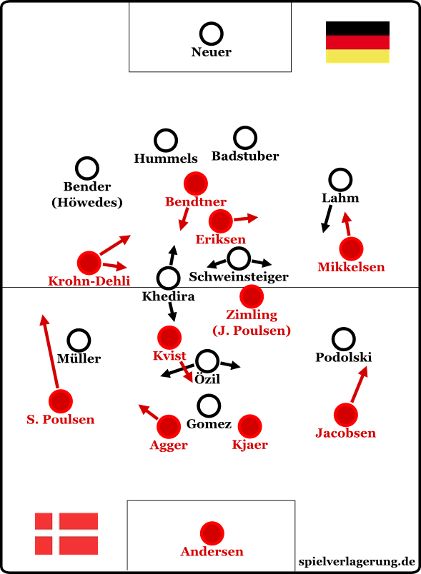 Vorschau Deutschland Danemark