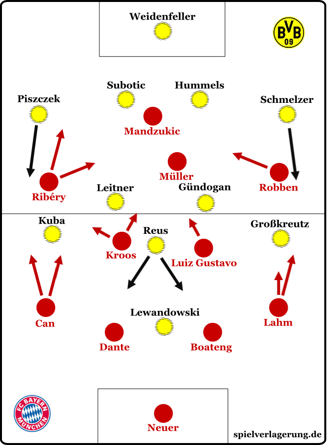 Programm & Aufstellung Supercup 2017 Borussia Dortmund Bayern München 