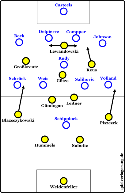 Dortmunds Formationswechsel
