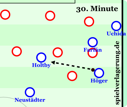 Arsenal FC - FC Schalke 04 0:2, 30. Minute: Höger weicht nach außen hinter den vorgestoßenen Uchida.