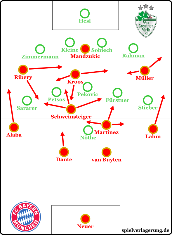 Bayern 2-0 Fürth
