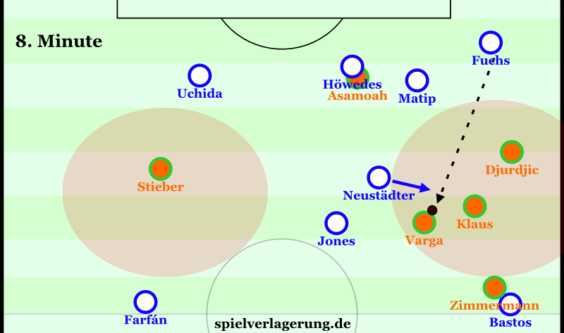 (Klick für Einzelbilder.) Schalke kann den zweiten Ball erst holen, aber mit Rücken zum Feld spielt Fuchs ihn wieder Vargas in den Fuß. sfsf