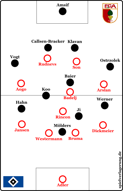 Pressing des HSV im 4-1-3-2. Bei den Augsburgern war es etwas mannorientierter, aber formativ ähnlich.