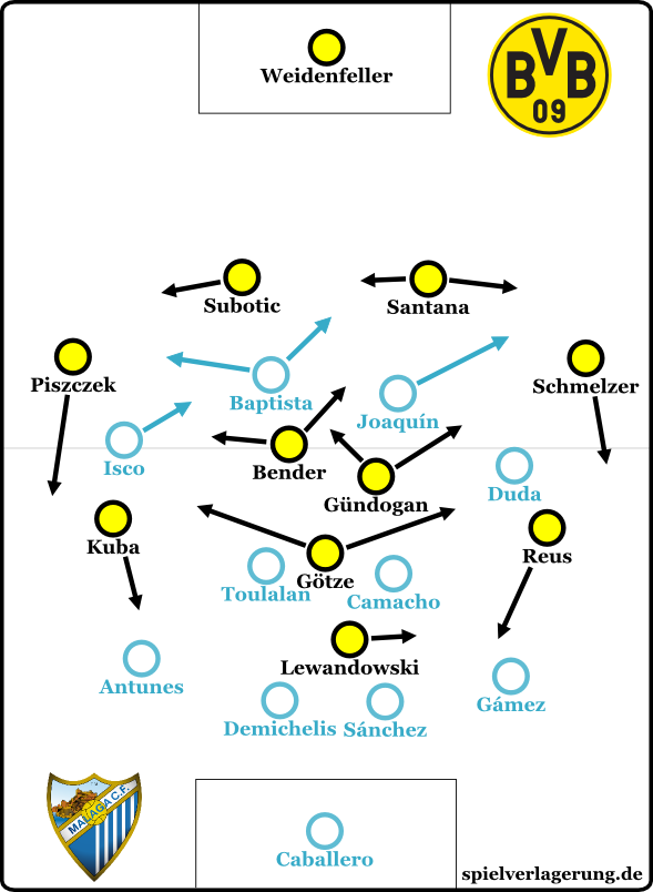 Borussia Dortmund Malaga C F 3 2