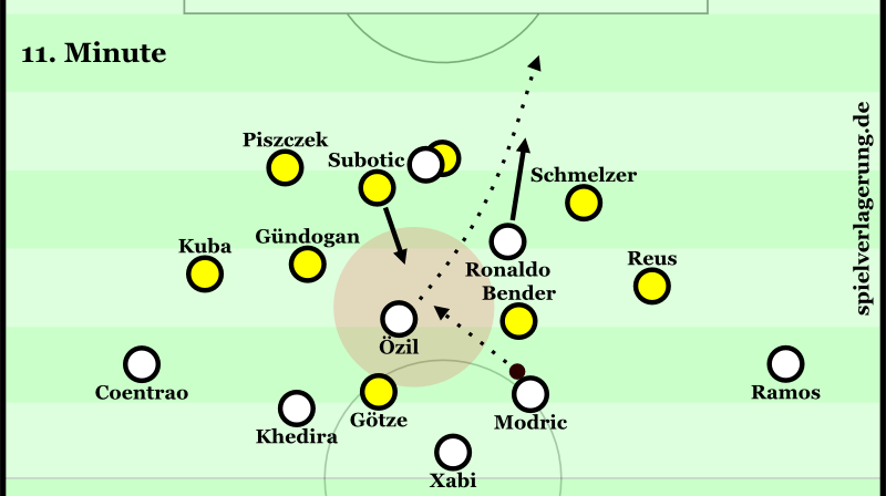 BVB Real Min 11 Özil