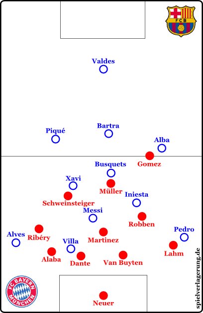 Darum könnte sich auch Gomez an Alba orientieren und Robben an Iniesta. Dies wäre eine interessante Asymmetrie mit vielen situativen Mannorientierungen in der Mitte.