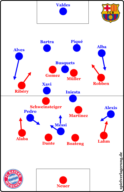 Basic formations at the beginning