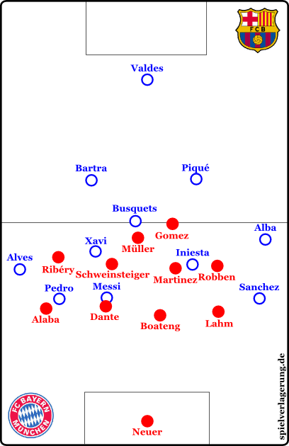 Bayern-vs-Barcelona-P%C3%A4sse-hinter-Dante.png