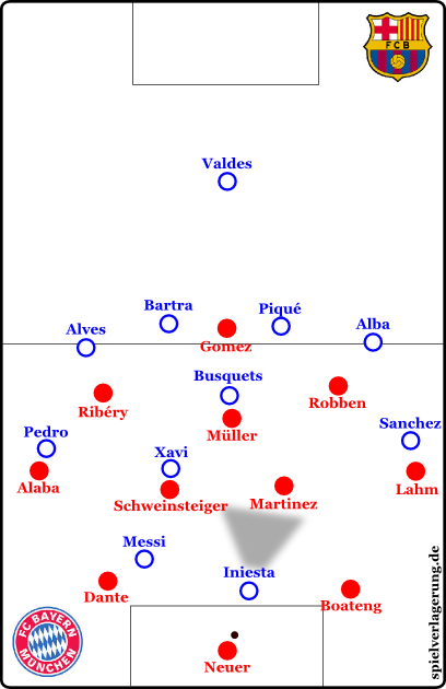 fc-bayern-m-nchen-fc-barcelona-4-0-in-depth