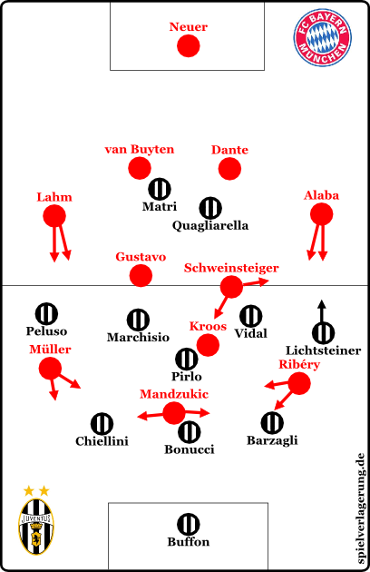 Basic formations at the beginning of the game
