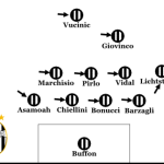Mannschaftsporträt: Juventus Turin 2012/13
