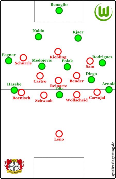 Gegen Wolfsburg sah man schon das asymmetrische 4-4-1-1 als auch das übliche 4-3-3 bei Leverkusen.