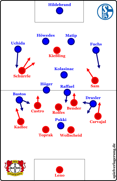 Schalkes Doppelwechsel
