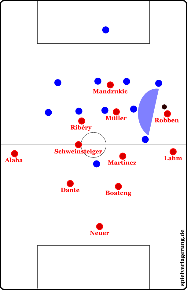 Bayern vs Y - Halbmond