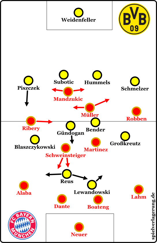 Bayern Munich 2-1 Borussia Dortmund - 2013 UEFA Champions League