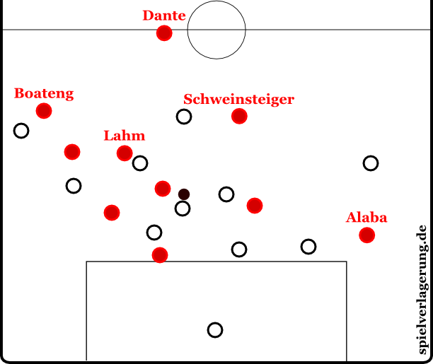 Gladbach vs Bayern - Gegenpressingfehlverhalten