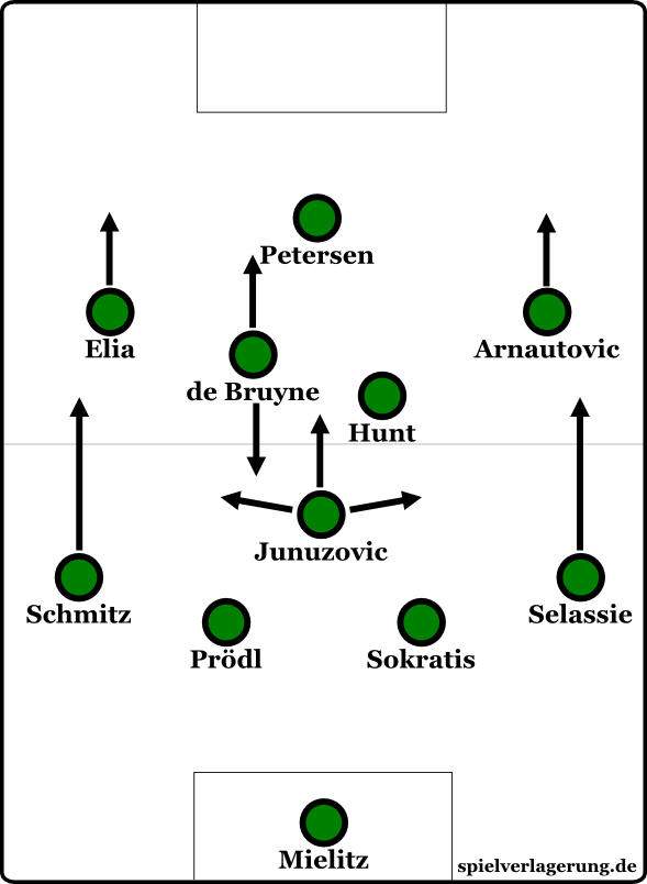 Bremens 4-3-3. Defensiv wurde es oft zu einem 4-1-4-1.