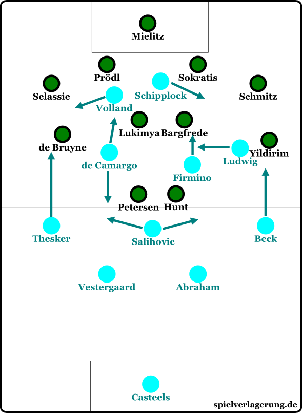 Hoffenheim warf in der Schlussphase alles nach vorne. Die Positionen interpretierten sie dabei sehr frei, sodass die Grafik hier nur eine etwaige Orientierung gibt.