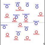 UEFA-Supercup-Finale: Bayern München – Chelsea FC 2:2 (5:4 n.E.)