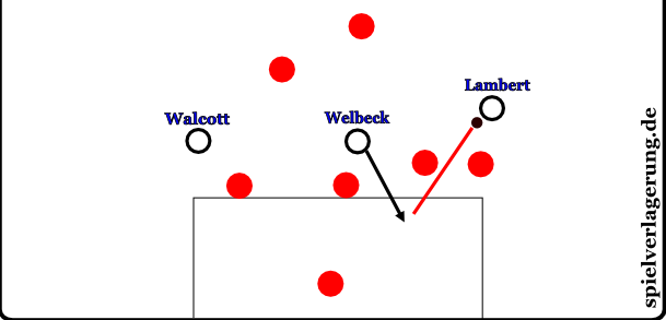 Der Treffer von England zum 4:0 wurde durch einen befreienden Pass eingeleitet, den Lambert auf dem linken Flügel aufnahm.  Er ging diagonal auf die Viererkette Moldawiens zu und steckte durch.