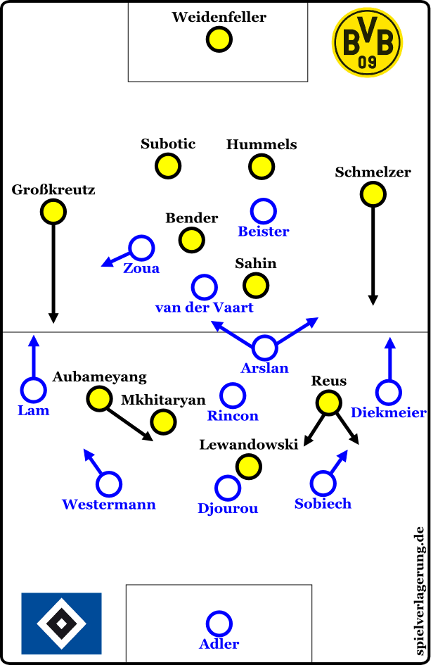 2013-09-14_Dortmund-Hamburg_1HZ