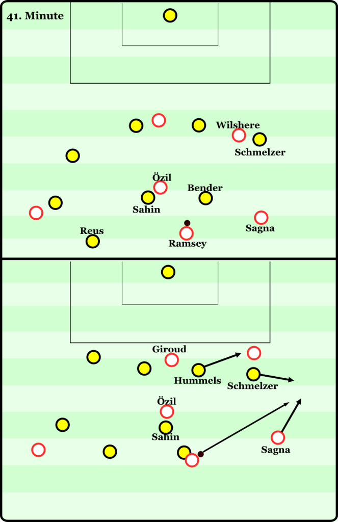 Arsenal FC Borussia Dortmund 1:2
