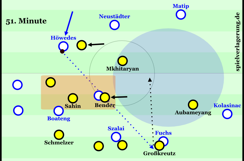 Entstehung des 0:2 Höwedes kann ungestört aufrücken, doch Dortmund steht kompakt über dem offensiven Halbraum und schneidet seitliche Wege ab. Aubameyang verfolgt Kolasinac.