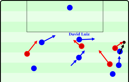 Szene 2 - Luiz vs Liverpool - Kein Mut zur Passivität