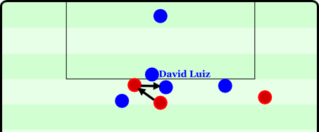 Szene 3 - Luiz vs United - Keine Sichtfeldkontrolle und schöne Abschlussposition für Welbeck