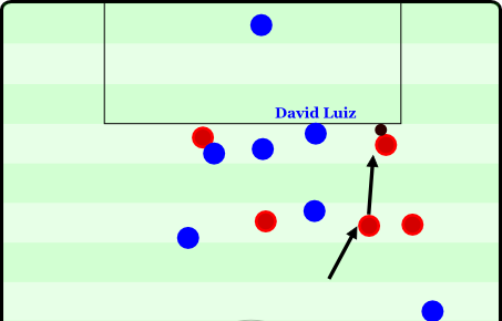 Szene 4 - Luiz vs United - Unpassende Passivität