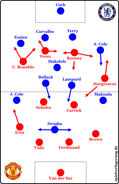 United im CL-Finale gegen Chelsea 2008, Grafik von PP beigesteuert (danke!)