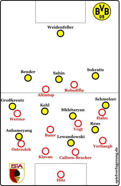 Borussia Dortmund offensiv