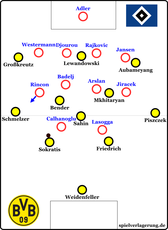 Hamburger SV defensiv gegen den Spielaufbau