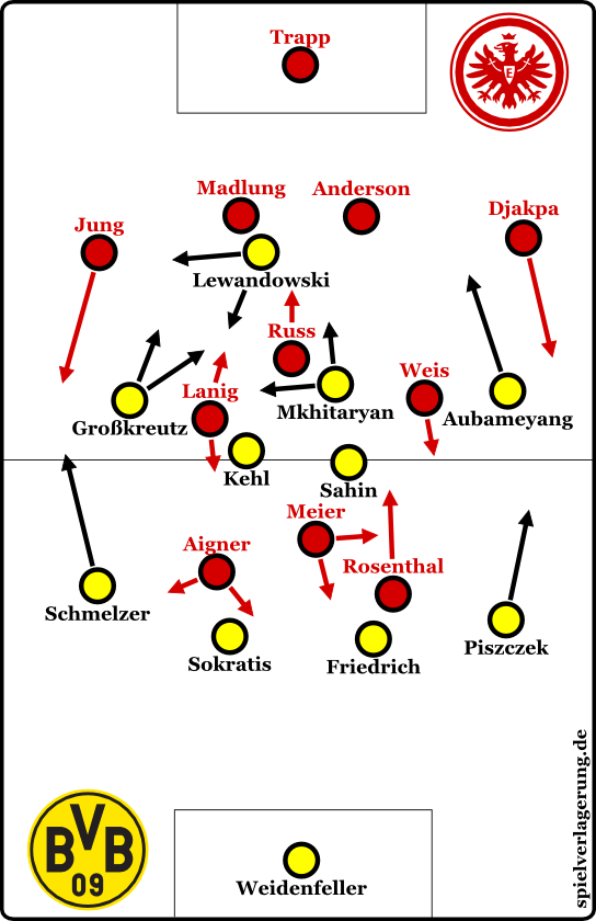 BVB 4-0 Eintracht
