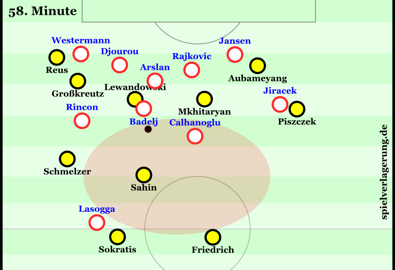 Vor dem 2:0: Lewandowski dribbelt, hat kaum Optionen in der weit aufgerückten Stellung. Badelj gewinnt den Ball, Hamburg kann Überzahl im großen Raum um Sahin herstellen.
