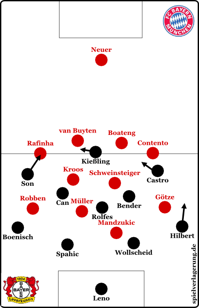 So hätte es wohl aussehen sollen, wenn Leverkusen in der Offensive war / gewesen wäre. Leider weiß ich es nicht genau.