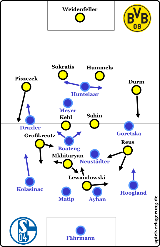 Dortmund 0-0 Schalke
